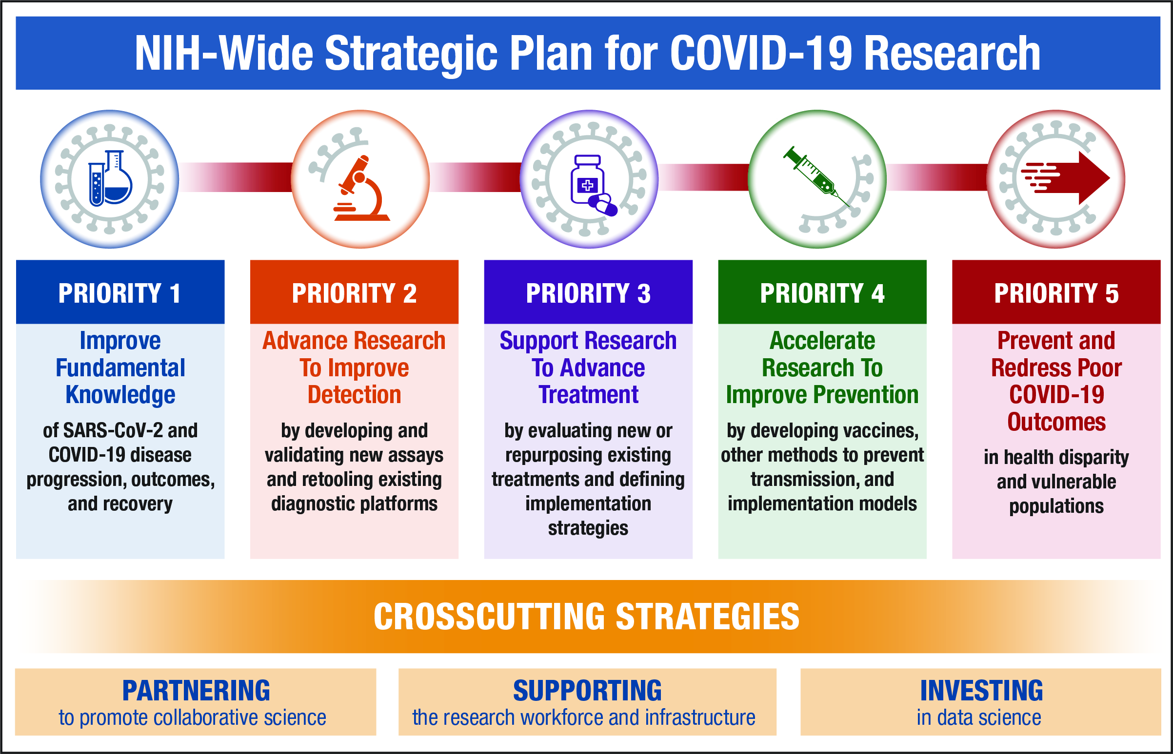 strategic plan in research